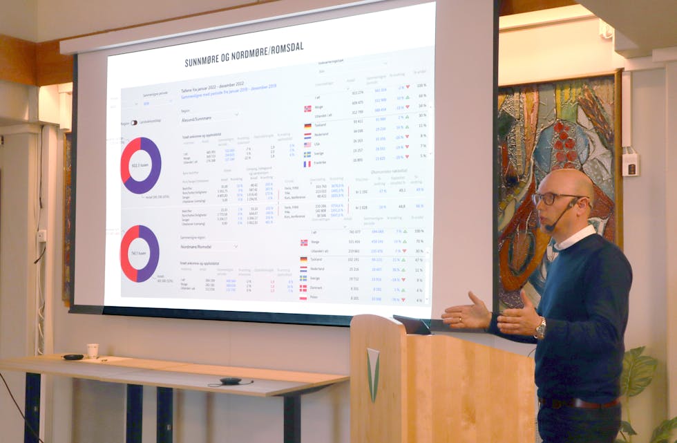 Dagleg leiar i Destinasjon Ålesund, Tom Anker Skrede, då han haldt innlegg til kommunestyret i 2023 om korleis kommune, næring og destinasjonsselskap kan samarbeide på ein god måte.